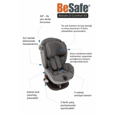 Besafe iZi Comfort X3 9-18 kg Oto Koltuğu - Black Car Interior-Besafe