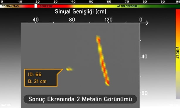 Gömülü Metaller 4