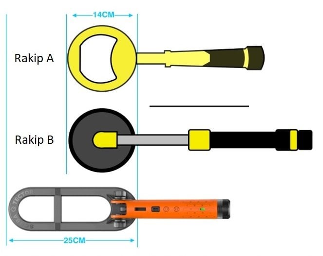 quest scuba tector başlık karşılaştırma 